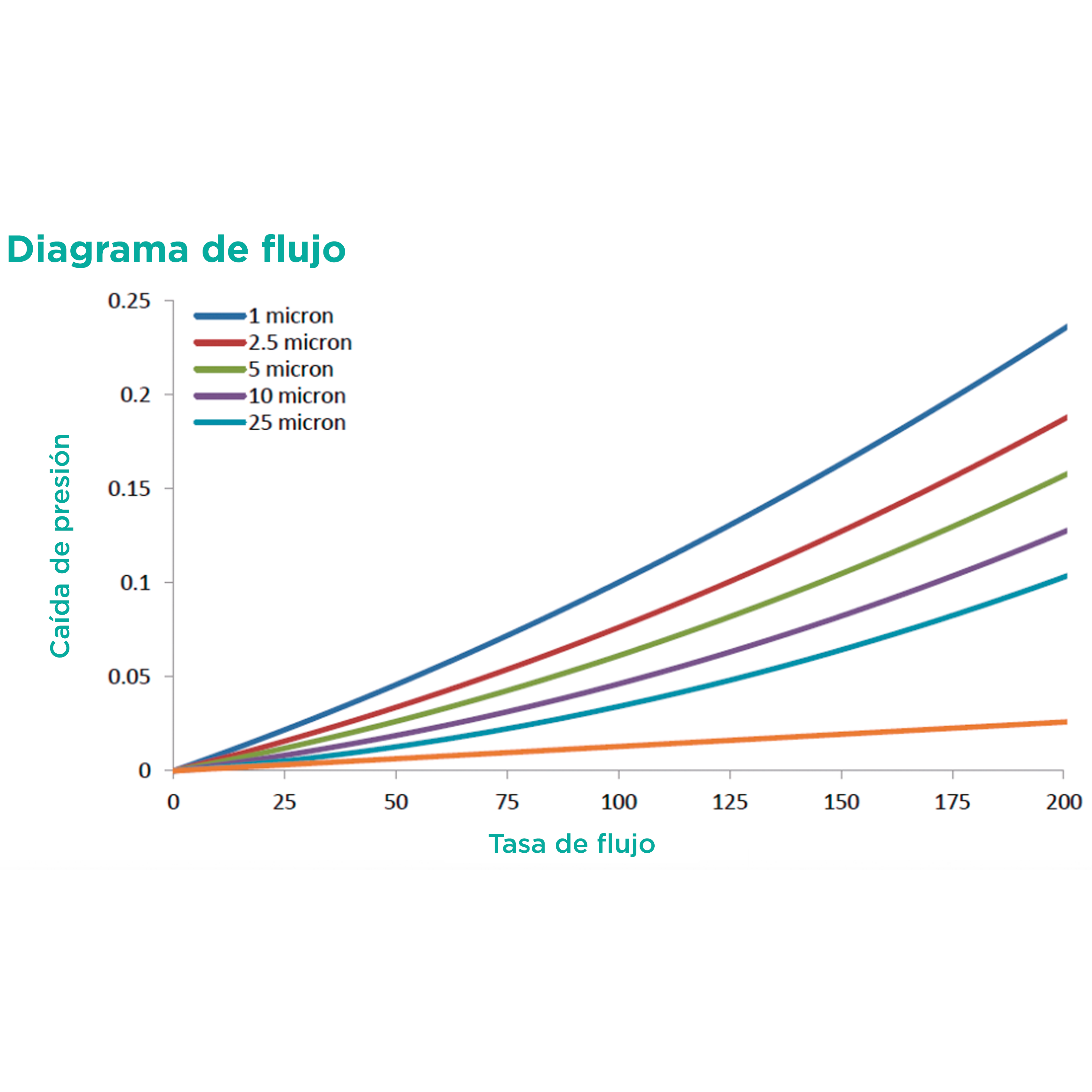 Bolsa de filtro para absorción de aceite