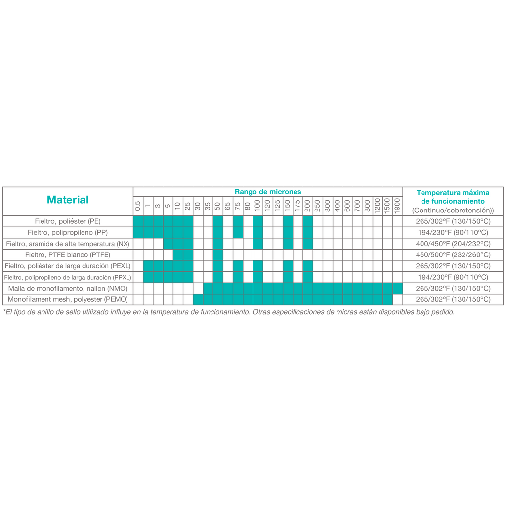 Medios filtrantes líquidos con clasificación en micras