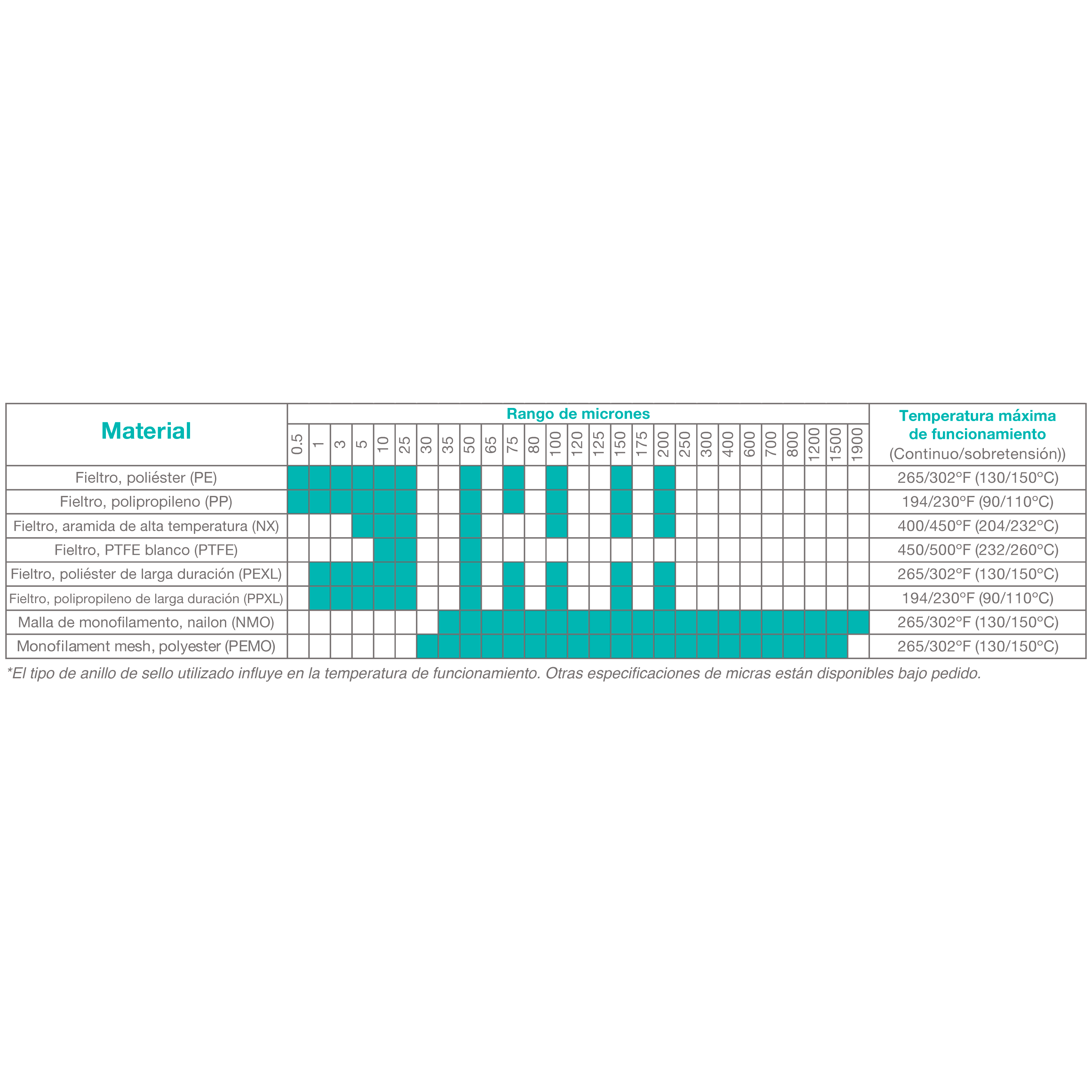 Medios filtrantes líquidos con clasificación en micras